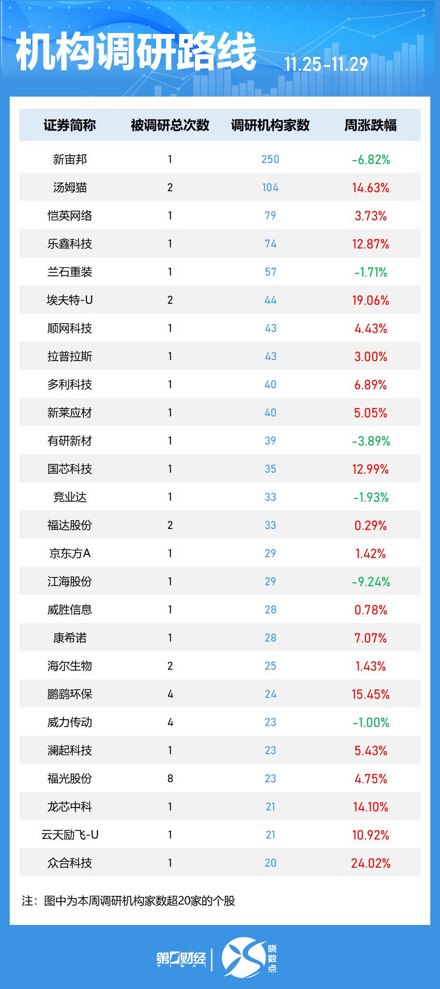 晓数点｜一周个股动向：“谷子”经济概念股活跃 两大板块遭主力大幅抛售